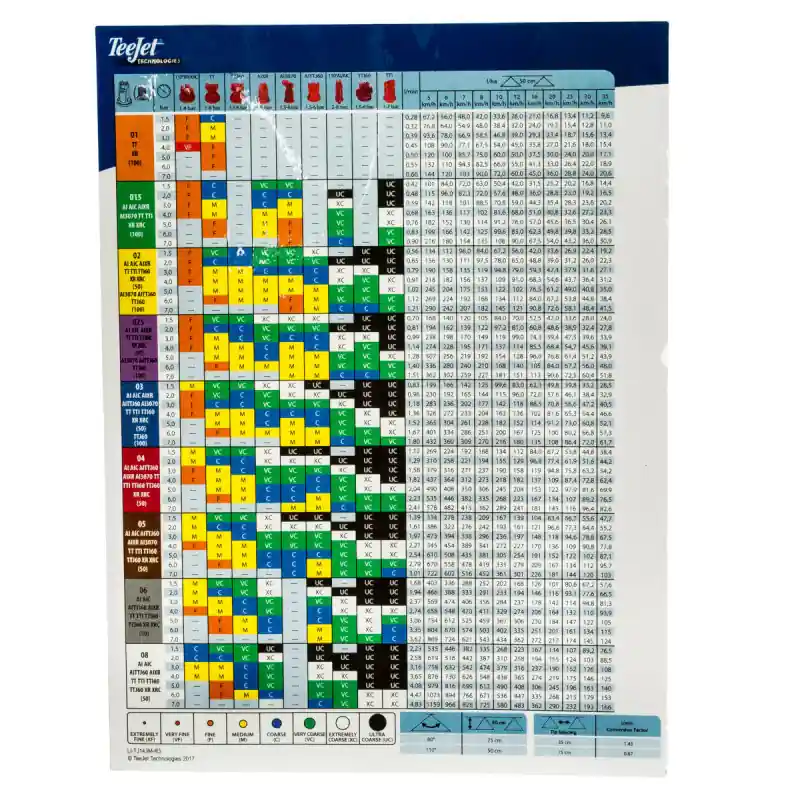 Preț mic Autocolant pe Teejet Spray Cantitate Cantitate Tabel de pulverizare